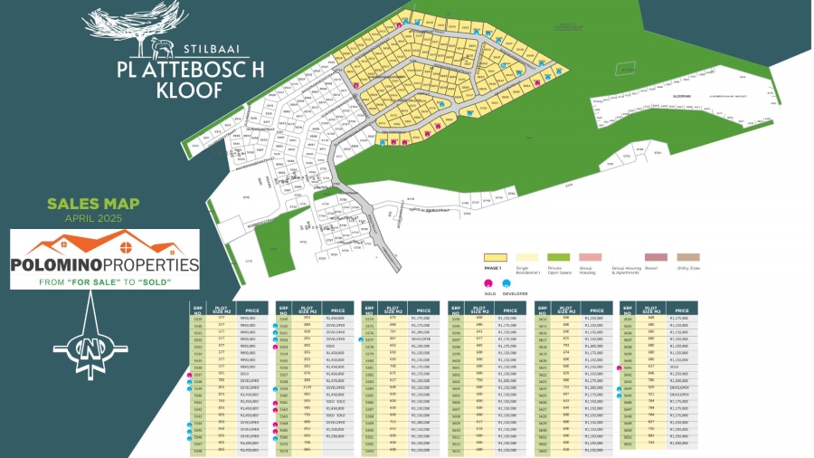 0 Bedroom Property for Sale in Stilbaai Wes Western Cape